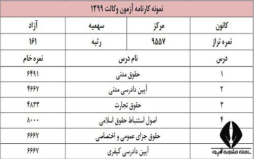 نمونه کارنامه آزمون وکالت قوه قضاییه